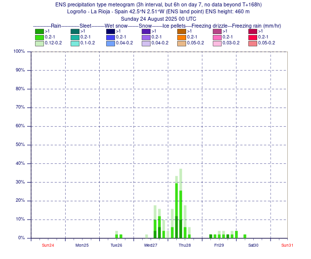 meteosojuela's tweet image. El #tiempo de la #semana en #LaRioja
📆25/08/2025
😇San JOSE de Calasanz😇
🌀BORRASCA extratropical por restos de #HuracanErin 🌤️Semana muy VARIABLE
🌡⬆️CALOR en el inicio, 🌡⬇️⬇️REFRESCON a mediados, 🌡↔️NORMALIZACION al final
👉Alternarán los cielos NUBOSOS con ☔️PCPs  , con…