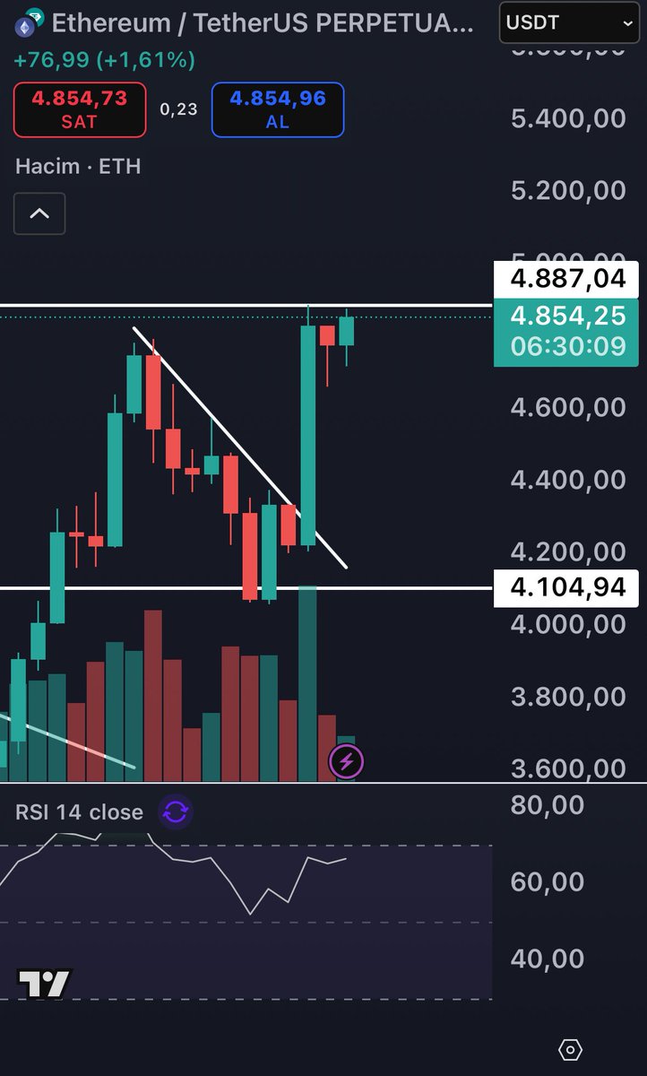 Cennetin kapılarını arala be artık kralım, milyonlarca turk genci senden dagilacak parayla duzluge cikmayi bekliyor… 

Cok bekledi bu millet yap bi guzellik hadi kocum benim