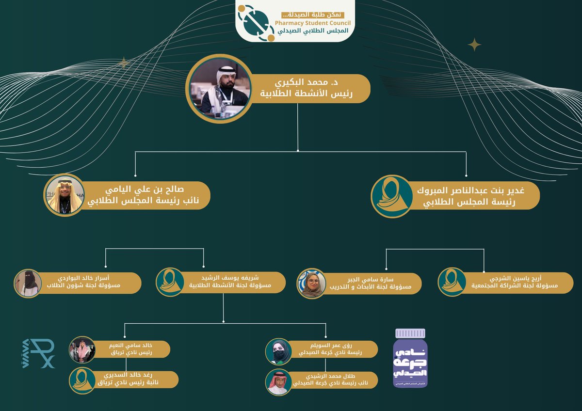 بخطى واثقة ورؤية متجددة، نعلن عن هيكلة المجلس الطلابي الصيدلي لعام 2025-2026 تحت إشراف الدكتور محمد البكيري، وبوجود الأندية الطلابية التي تعكس الإبداع والحيوية في مسيرة العطاء💚.