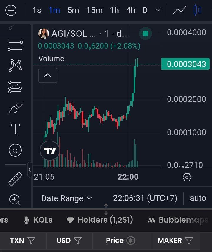 Ceshmere's tweet image. $AGI Call 100k MC di channel malam ini Hit 2.2M 

EJRs2ephB8kZX1w196DBt7q3uvLAVqs6LEVgXEwhpump