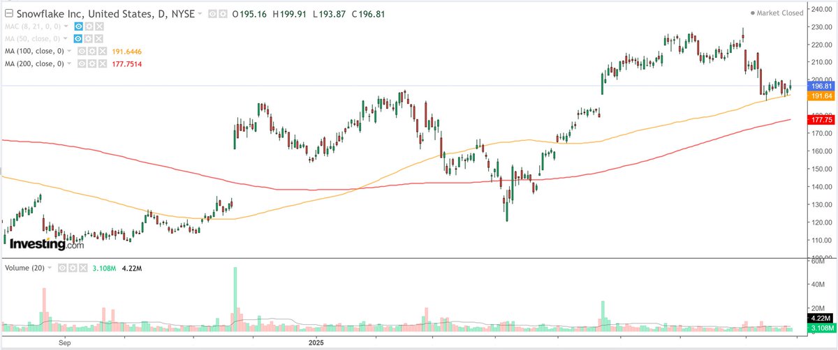 🚨 INVESTING : "Questa settimana: Compra Snowflake e Vendi Kohl’s!"