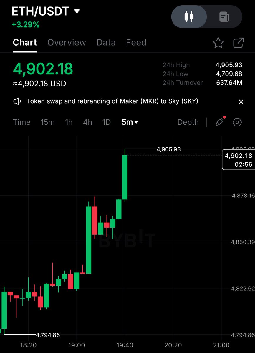 🔴ROVER: Ethereum Raggiunge un Nuovo Massimo Storico di $4,900! 🚀