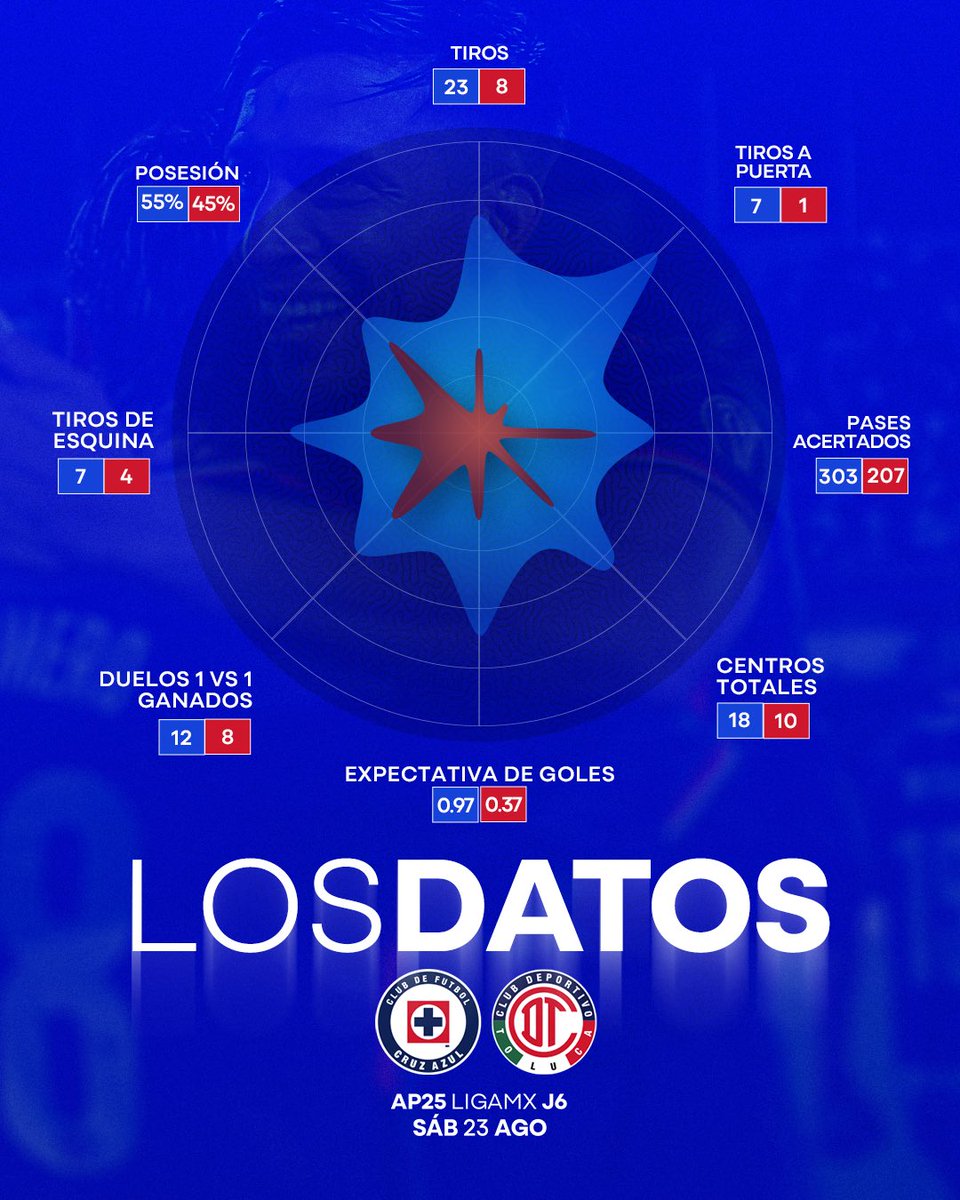 CRUZ AZUL tweet media