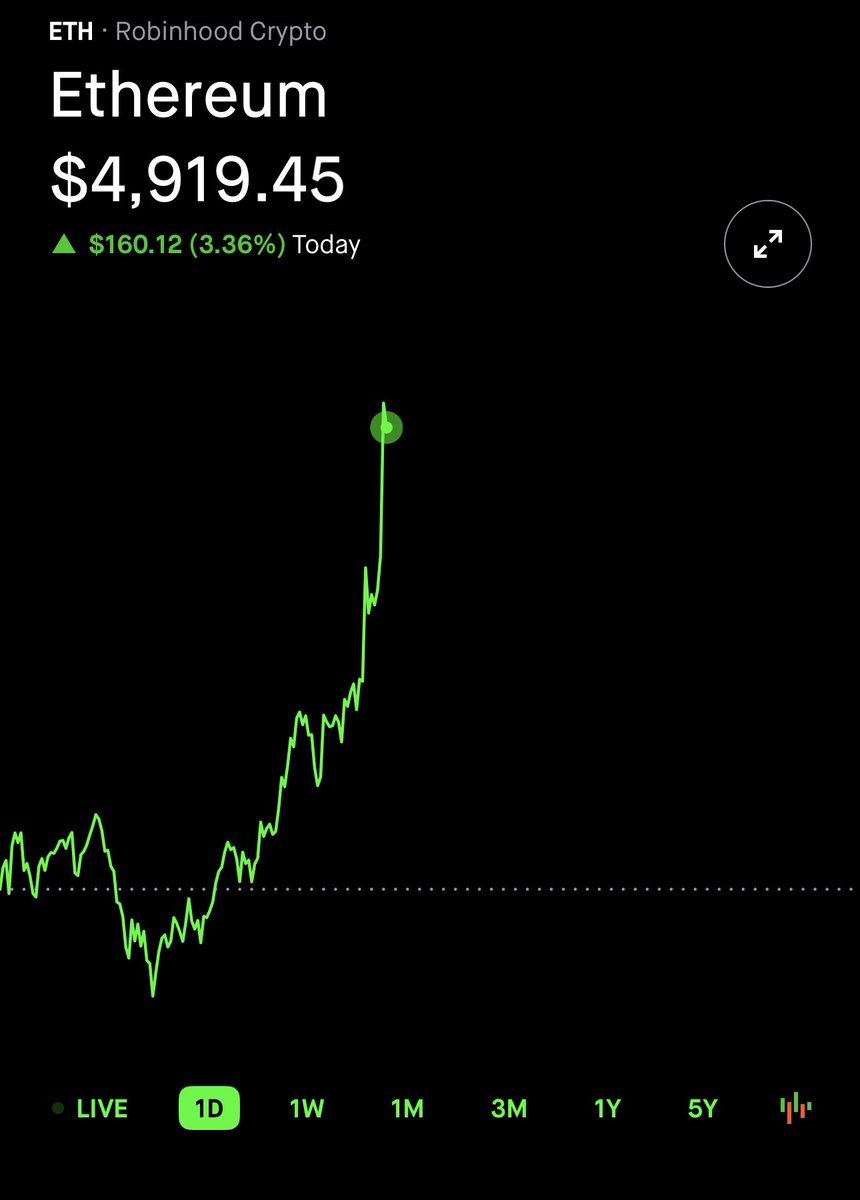 StockSavvyShay's tweet image. HOLY MOLY ETHEREUM $ETH MIGHT HIT $5K THIS WEEKEND