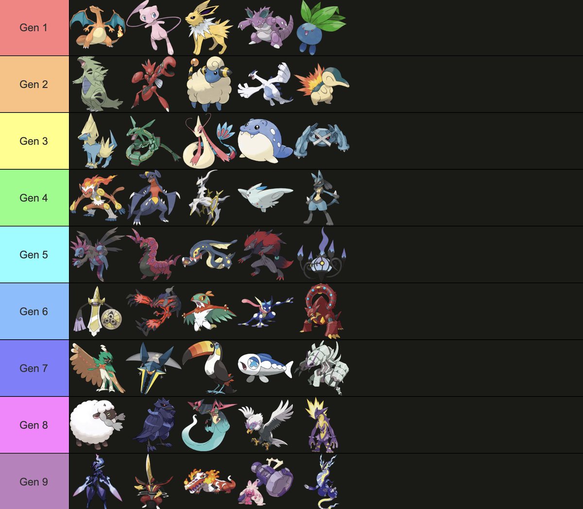 Since everyone is doing it — 5 of my favorite Pokemon from each generation!

This was much harder to do than I thought and tbh a lot of these change depending on the day haha