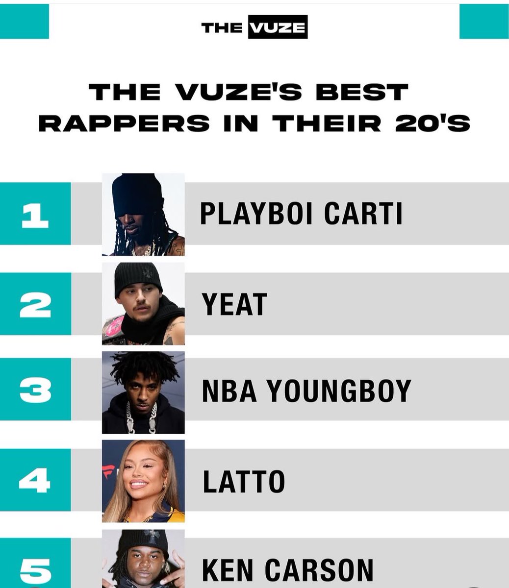 .<a href="/Latto/">BIG MAMA</a> ranked as the #4 best rapper in their 20's by The Vuze Magazine.