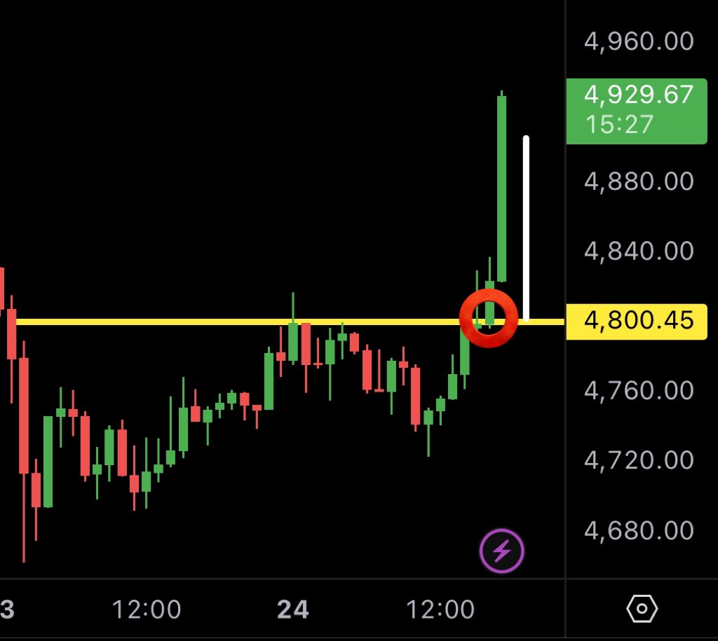 ETHEREUM: AS PREDICTED AGAIN 🤣