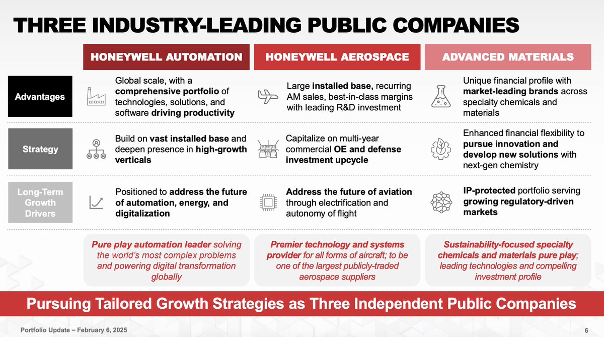 Was hier kryptisch dargestellt wird: Honeywell Automation $HON wird nach dem Split der führende Player für das Automated Material Handling System (AMHS) in modernen Semi Fabs. Warum ist das nun so wichtig: Damit zB $TSM in Ländern wie den 🇺🇸USA oder 🇩🇪Deutschland annähernd so