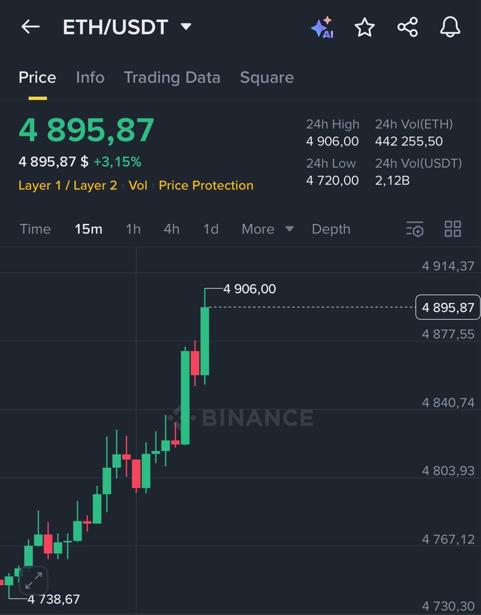 🚨 $ETH AZ ÖNCE ATH YAPTI!

Söz verdiğim gibi, 5 rastgele takipçime $2,500 değerinde ETH göndereceğim.

Katılmak için: Bu gönderiyi beğen, repost yap ve altına “cüzdan” bırak. 👇

Bildirimleri açmayı unutma ve katılmak için mutlaka beni takip ediyor olmalısın.