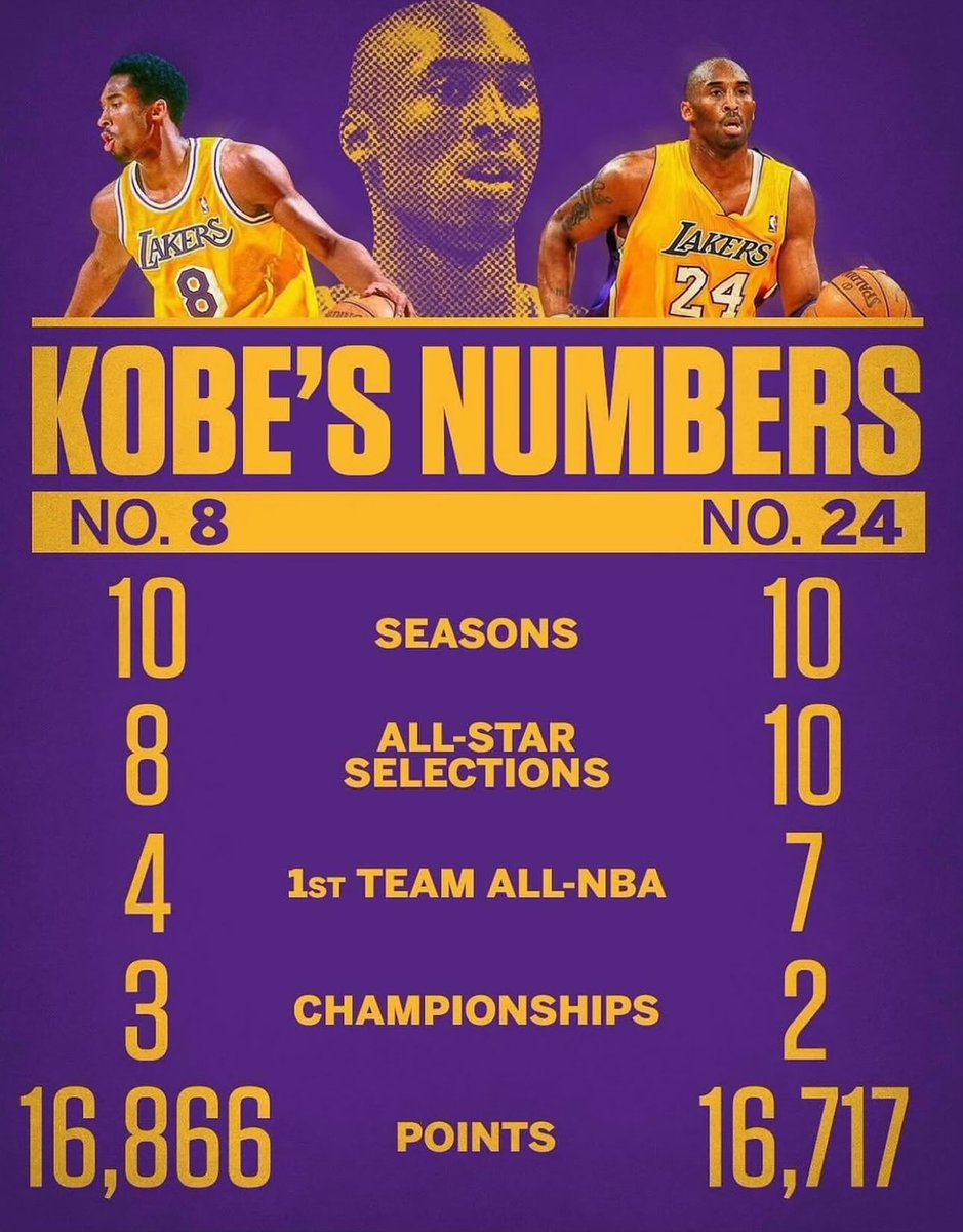 In case they forgot about 8 &amp; 24