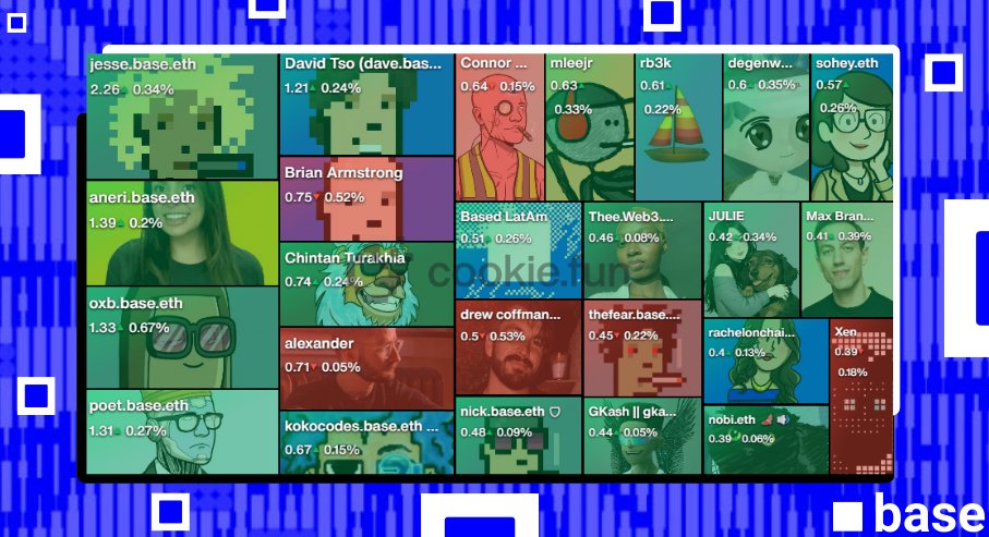 VaveylaCrypto's tweet image. Echo of the Moon 10 Powerful Voices of the @base Ecosystem (aug)

1. @jessepollak
2. @0xAneri
3. @Oxxbid
4.  @1CrypticPoet
5. @davidtsocy
6. @brian_armstrong 
7. @chintanturakhia
8. @wagmiAlexander
9. @kokocodes
10. @jconnorholliman

( data provided by Cookie API ) base app repre