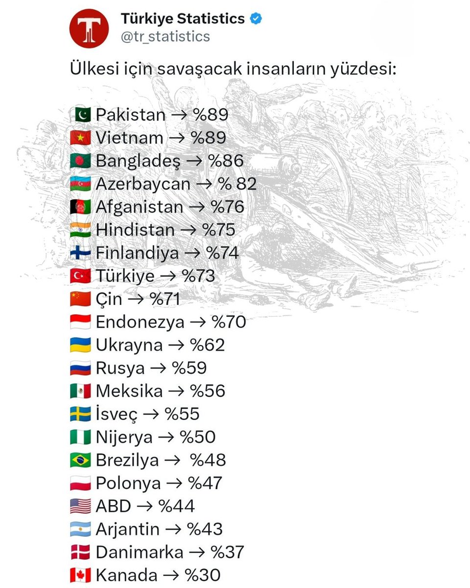 Peki sen ülken için savaşırmısın?