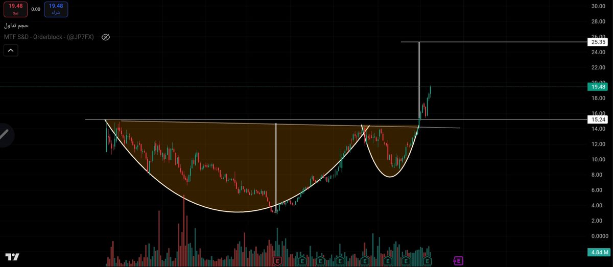 🇸🇦 | Z tweet media