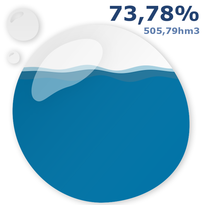 #Embassaments conques internes