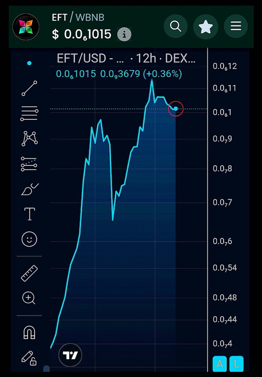IMO, what you're l👀king here is one of, if not THE best opportunities in all of crypto... 
But not just crypto, in all of finance!
There's nothing else on earth 🌎 like the <a href="/ETHFanToken/">ETH Fan Token Ecosystem</a>  Ecosystem!
$EFT $EFB $EFBP
#Dividends 
#Compounding