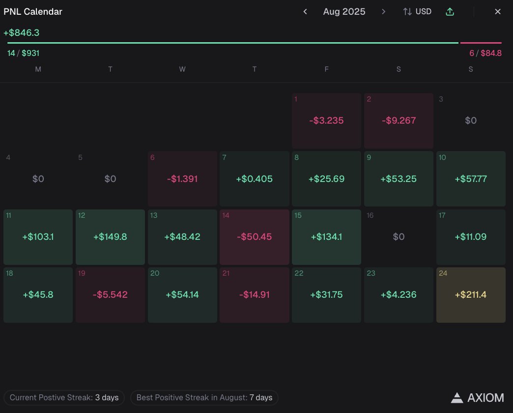 my most profitable month