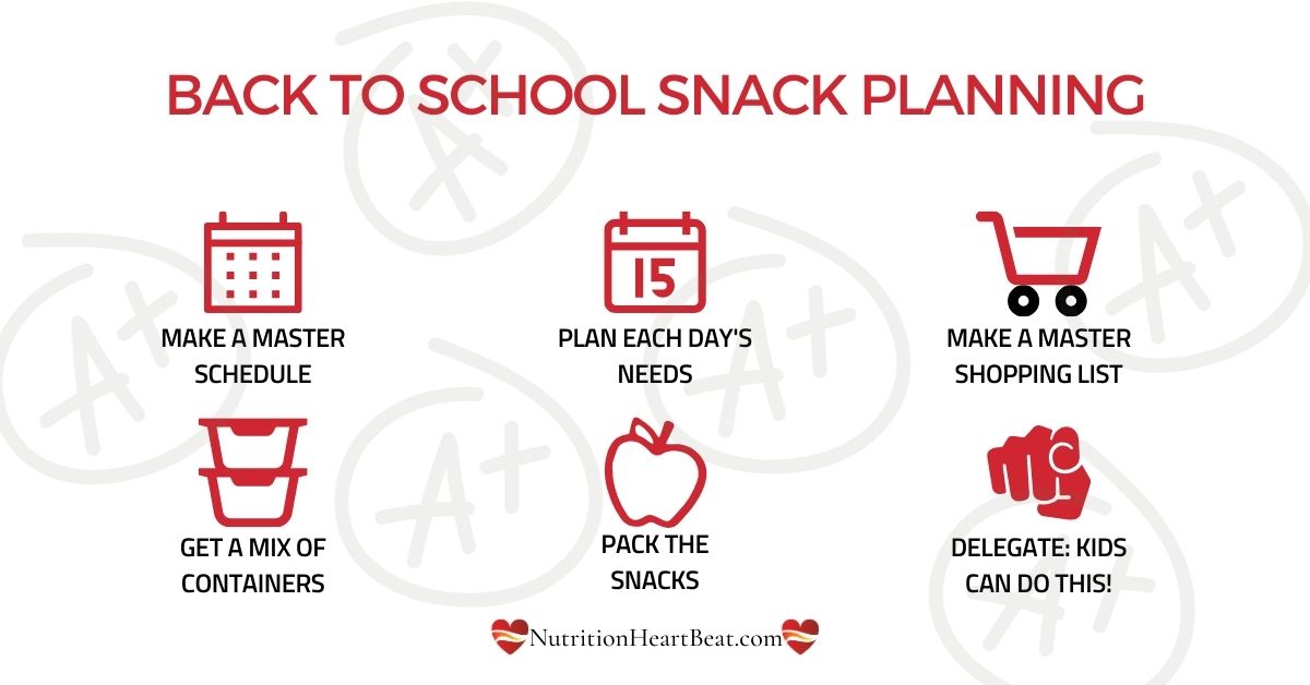 NutrHeartBeat's tweet photo. Here are my top 6 Back to School tips for student athletes. 1) Master Schedule. 2) Specifics for each day. 3) Standardize shopping. 4) Lots of containers. 5) Vary food to match training. 6) Put athlete in charge of (part of) the process! Your kid CAN pack their own snacks. https://t.co/milXB8g76f