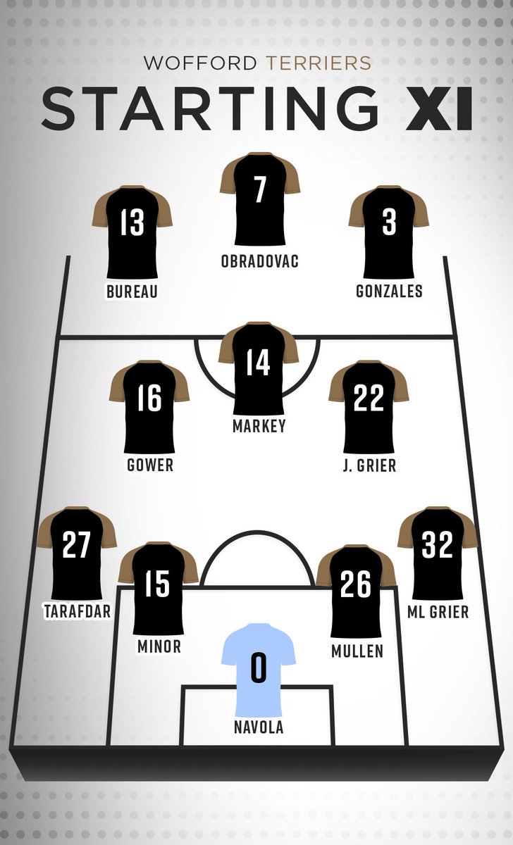 Today’s starting lineup! 

#ConquerandPrevail