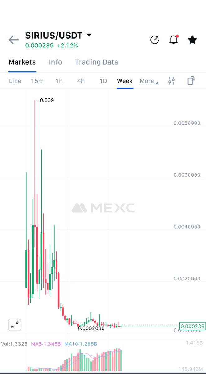 Did you know $sirius is available on MEXC?