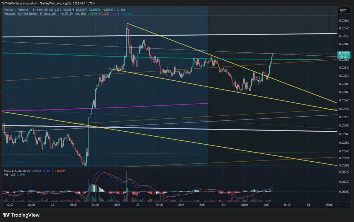 ⓋeThor Ⓥendetta - $VET - OG XNode tweet media