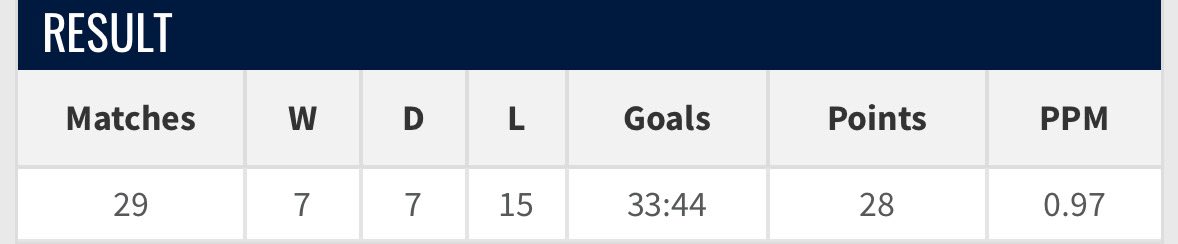 Rory Talks Football tweet media