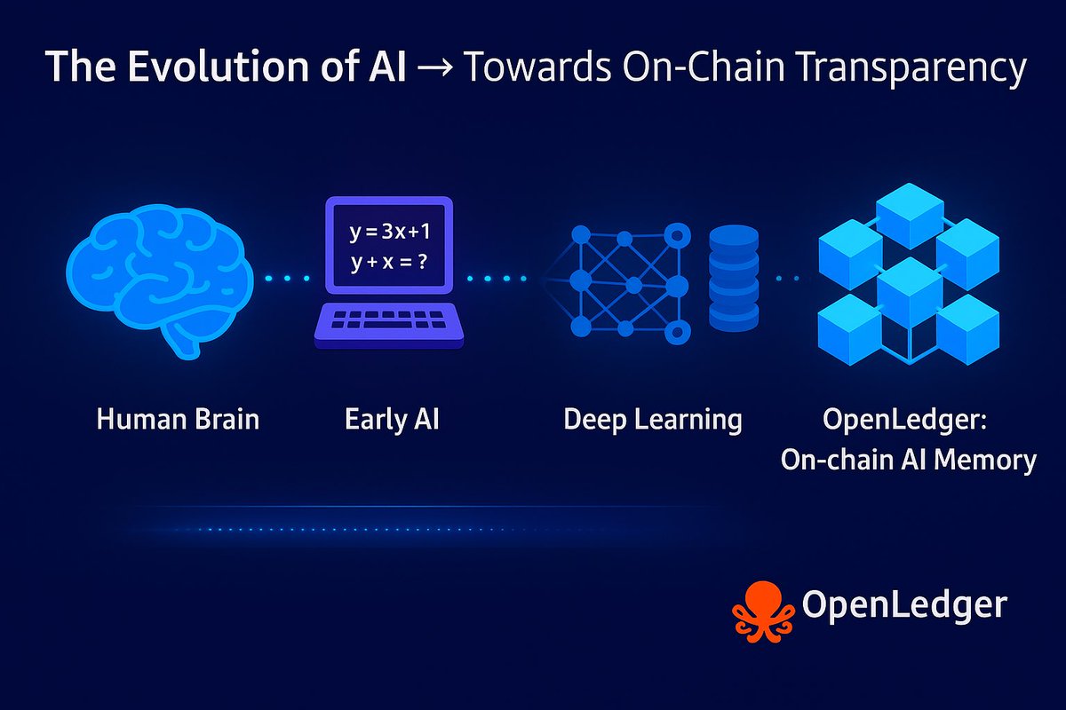 (Ø,G) Reddio ⛺ #camper4life KGeN (@hamsterminiapp) on Twitter photo After reading The Curious Mind by <a href="/OpenledgerHQ/">Openledger</a> , I felt like I was revisiting the entire “history of AI” — from the human brain to modern deep learning.
What I really like about their storytelling is the simplicity: AI is just a prediction machine — from our brain predicting After reading The Curious Mind by <a href="/OpenledgerHQ/">Openledger</a> , I felt like I was revisiting the entire “history of AI” — from the human brain to modern deep learning.
What I really like about their storytelling is the simplicity: AI is just a prediction machine — from our brain predicting