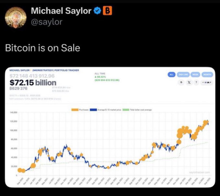 Do you think Bitcoin is cheap!?