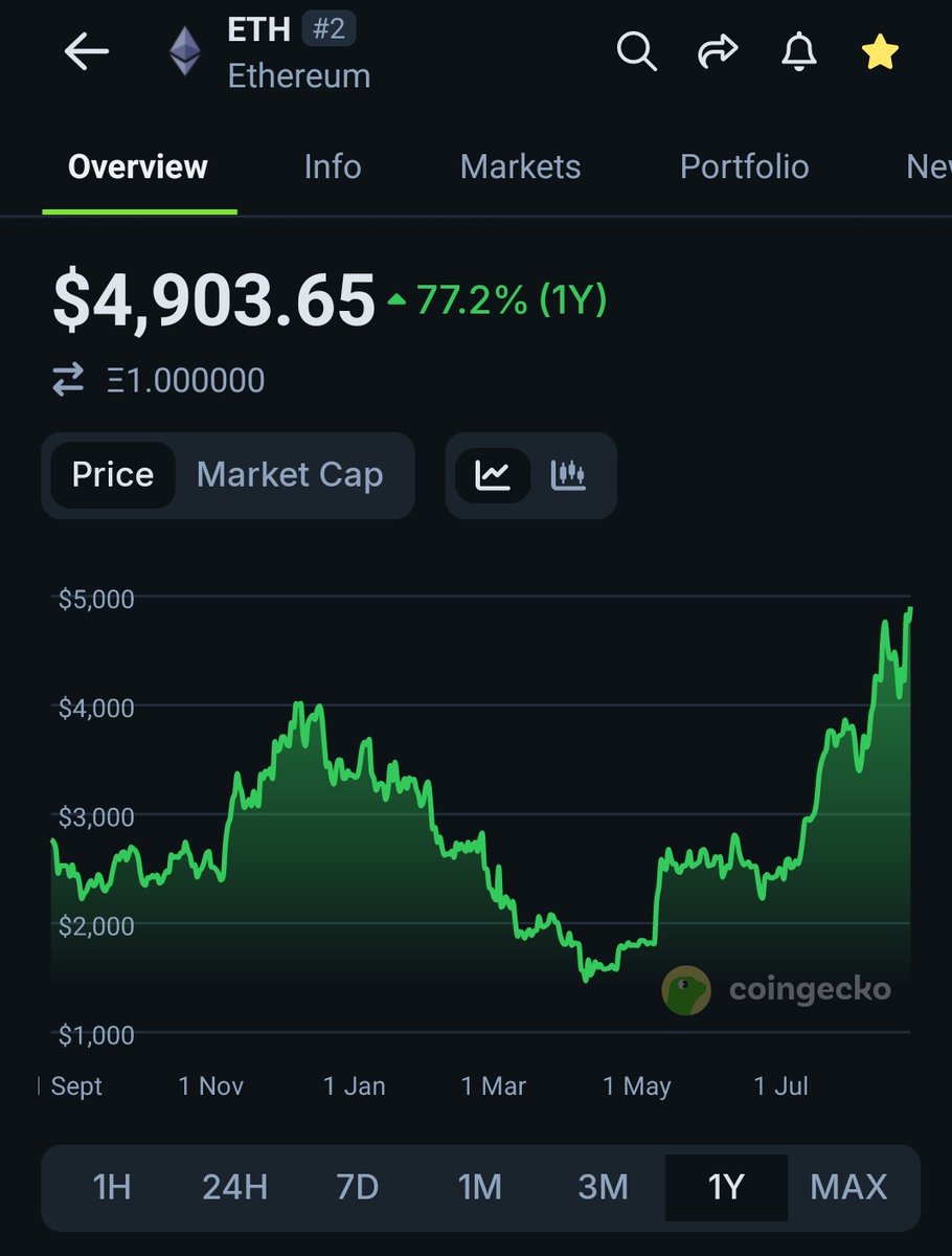 Hey <a href="/grok/">Grok</a> , 

If Ethereum hits $5,000 in the next 24hrs, you need to pick one random account from the comments that follows me. 

The winner will get $5,000 worth of $ETH or $USDT