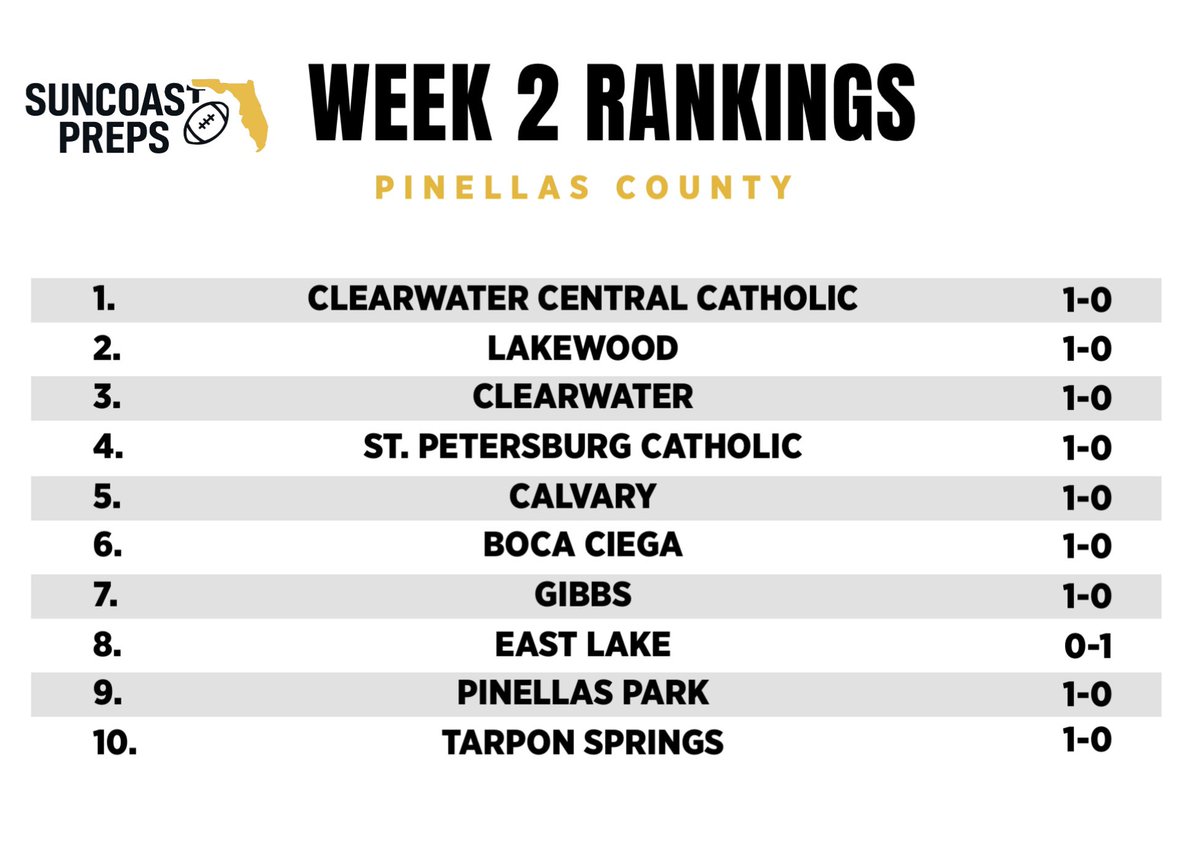 Our 2025 Week 2 Power Rankings for Pinellas County