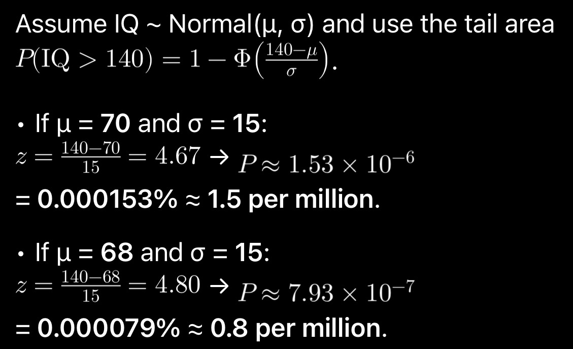 Char Aznable (@charaznable67) on Twitter photo <a href="/Khoibooi/">Khoiboi๐ฟ๐ฆ</a> <a href="/CoreyJMahler/">Corey J. Mahler</a> Approximately 1 in 1 million Africans have an IQ above 140. I'm happy to include them in my team. The continent likely has around 2,000 who meet this standard. <a href="/Khoibooi/">Khoiboi๐ฟ๐ฆ</a> <a href="/CoreyJMahler/">Corey J. Mahler</a> Approximately 1 in 1 million Africans have an IQ above 140. I'm happy to include them in my team. The continent likely has around 2,000 who meet this standard.
