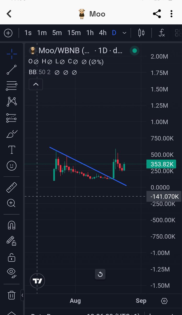 *Not financial advice 

This coin I believe is the next to do a ×10 in the next 1 to 2 months.
Best time to buy is today!!!