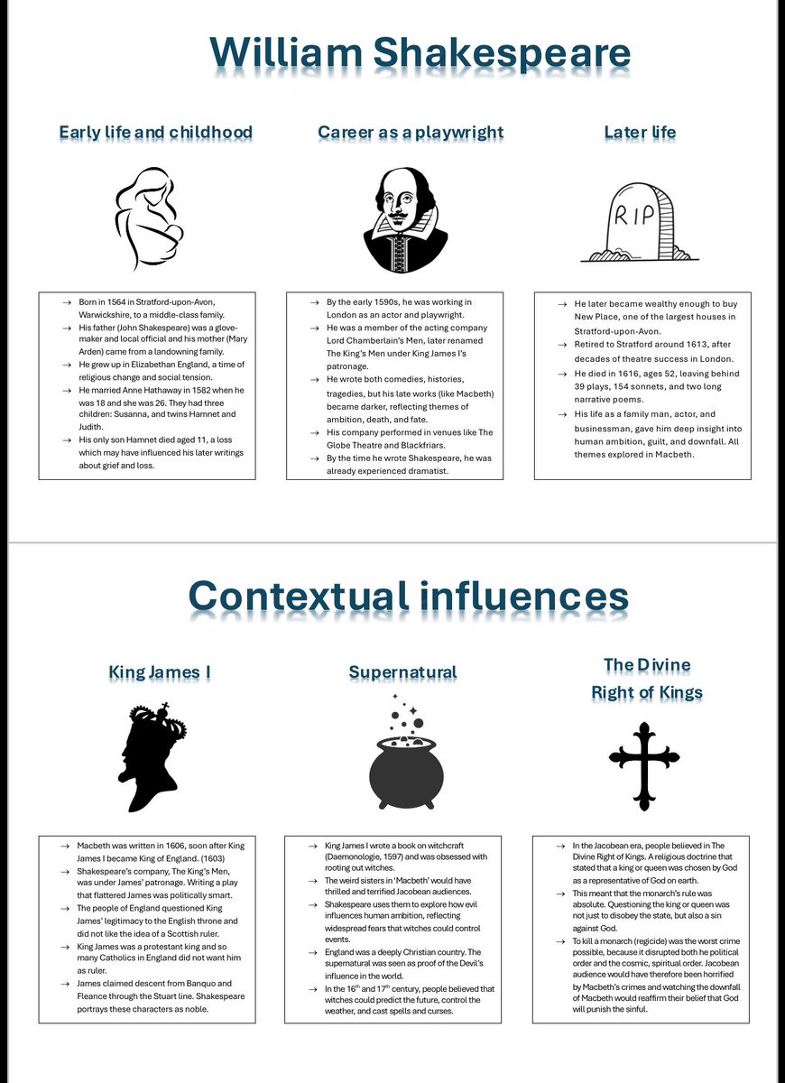 Hannah (@hkateaching) on Twitter photo This summer I’ve been working on my Y11 Autumn 1 intervention booklet and SOW. 
62 pages later and I’m done🫶🏽💆🏻♀️ This summer I’ve been working on my Y11 Autumn 1 intervention booklet and SOW. 
62 pages later and I’m done🫶🏽💆🏻♀️