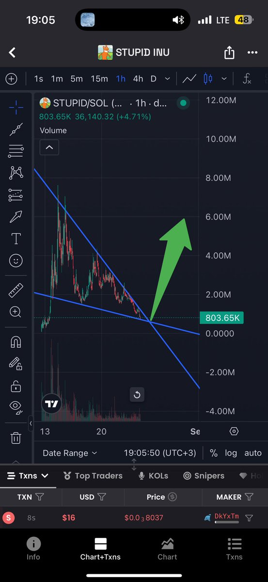 The last chance to buy $STUPID cheap