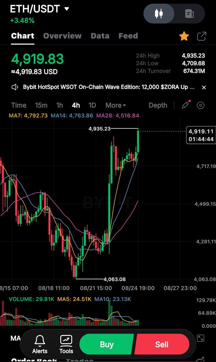 Crypto4Z4 tweet media