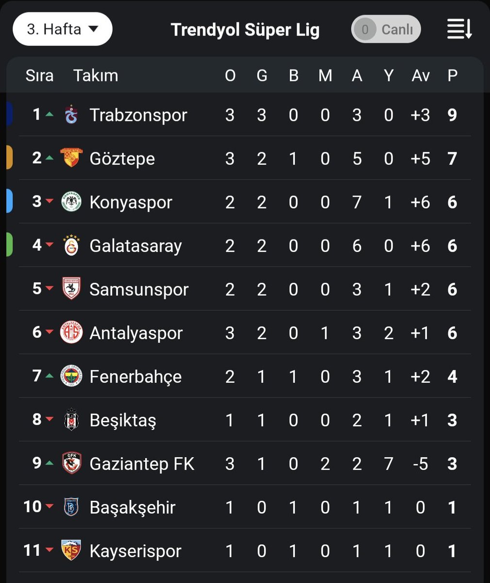 TRABZON ADAMI GÖTÜNDEN SKER #L1DER