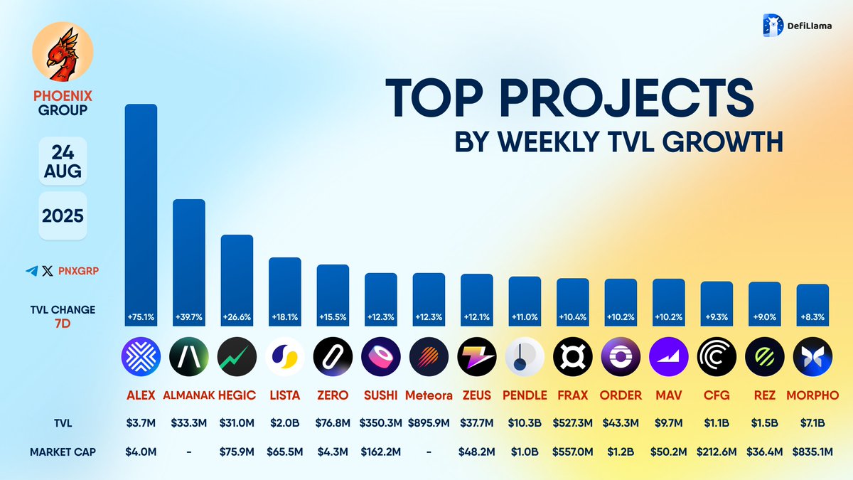 PHOENIX - Crypto News & Analytics tweet media