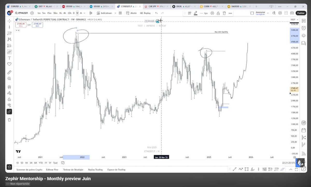 ZephirFx's tweet image. $ETH 

Anlayse partagée début Juin

New ATH fin Août

L&apos;été est bon