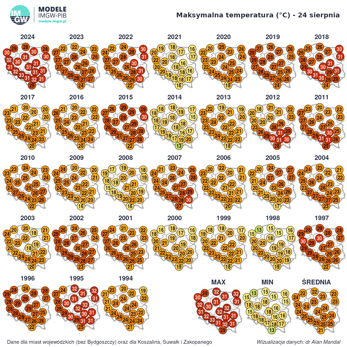 Dzisiejsza maksymalna temperatura powietrza oraz na przestrzeni ostatnich lat.