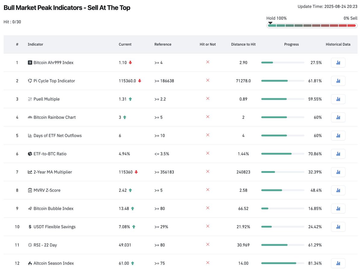 𝗰𝘆𝗰𝗹𝗼𝗽 tweet media