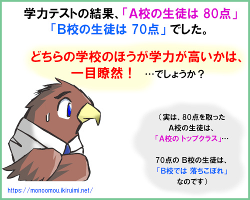 ★あまりに典型的なコレ↓で笑う😌
monoomou.ikiruimi.net/text/t0007.html

「女性のトップアスリート」と「98%の一般男性」を比較して、女性の方が優秀！ドヤ！👩👍て あなた…

ならば「男性のトップアスリート」と「一般女性」も比較すべきで、結果は多分『99.9999%の女性より優れている』になる事でしょう😉