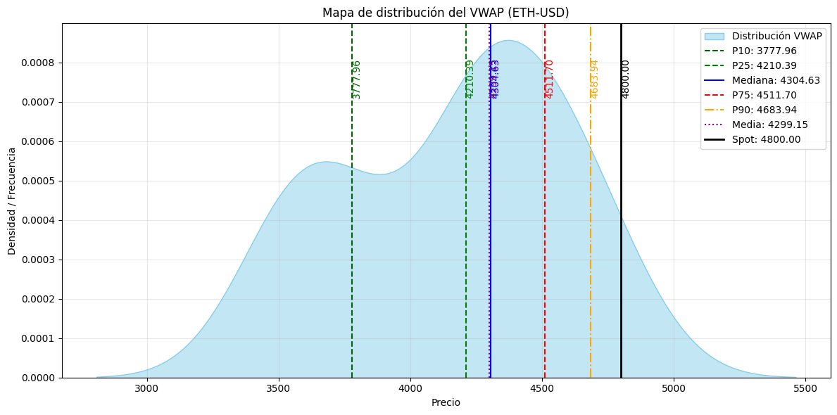 nmelech's tweet image. #ETH #MeanReversion 
#ExpectedMove 1 Week
(MADN 20d): ±450.75 → Range: [4349.25, 5250.75]