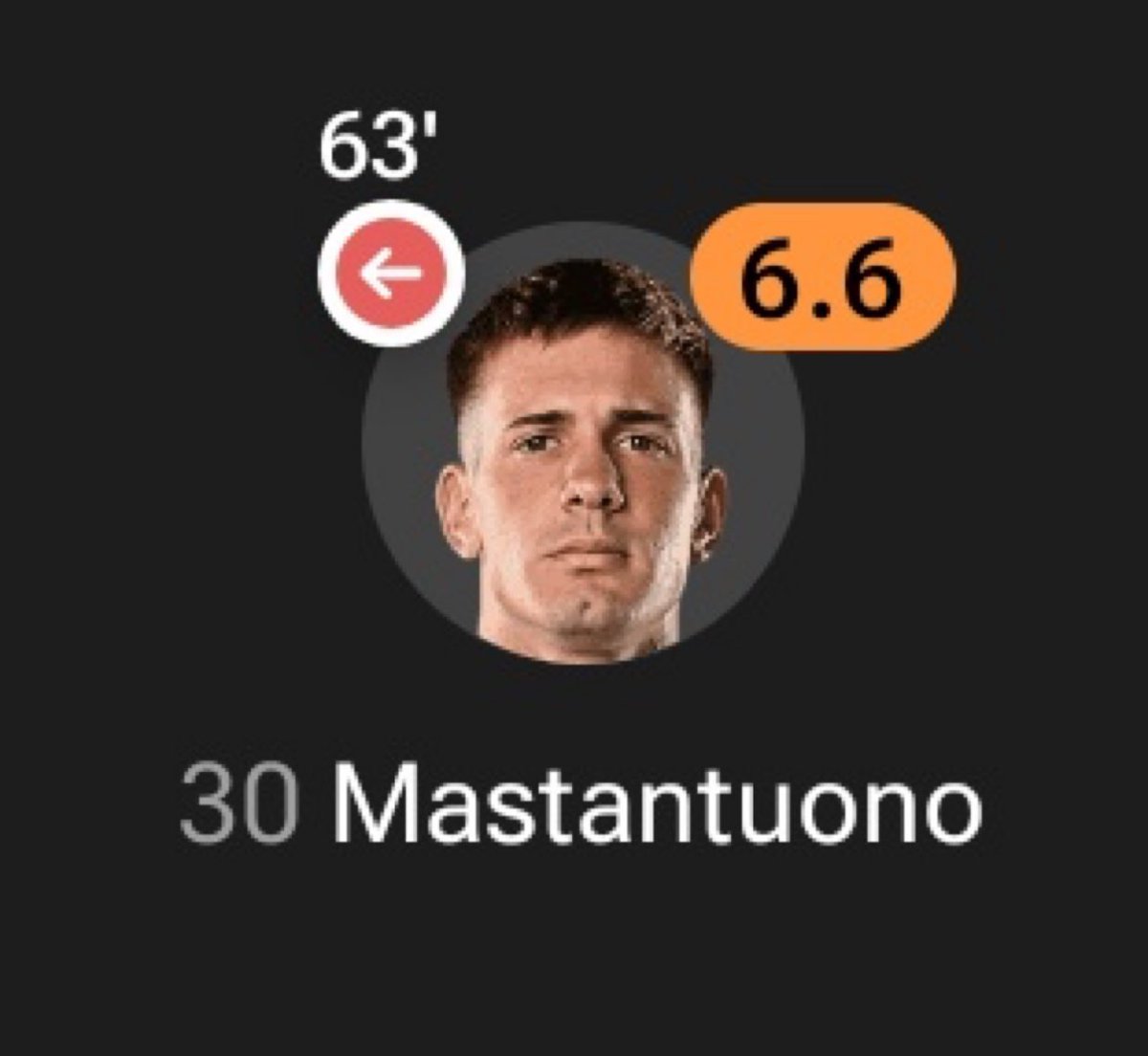 0 goles
0 asistencias 
2 partidos

Agente 007, allá vamos.