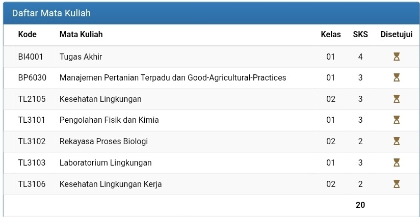 Pindah fakultas