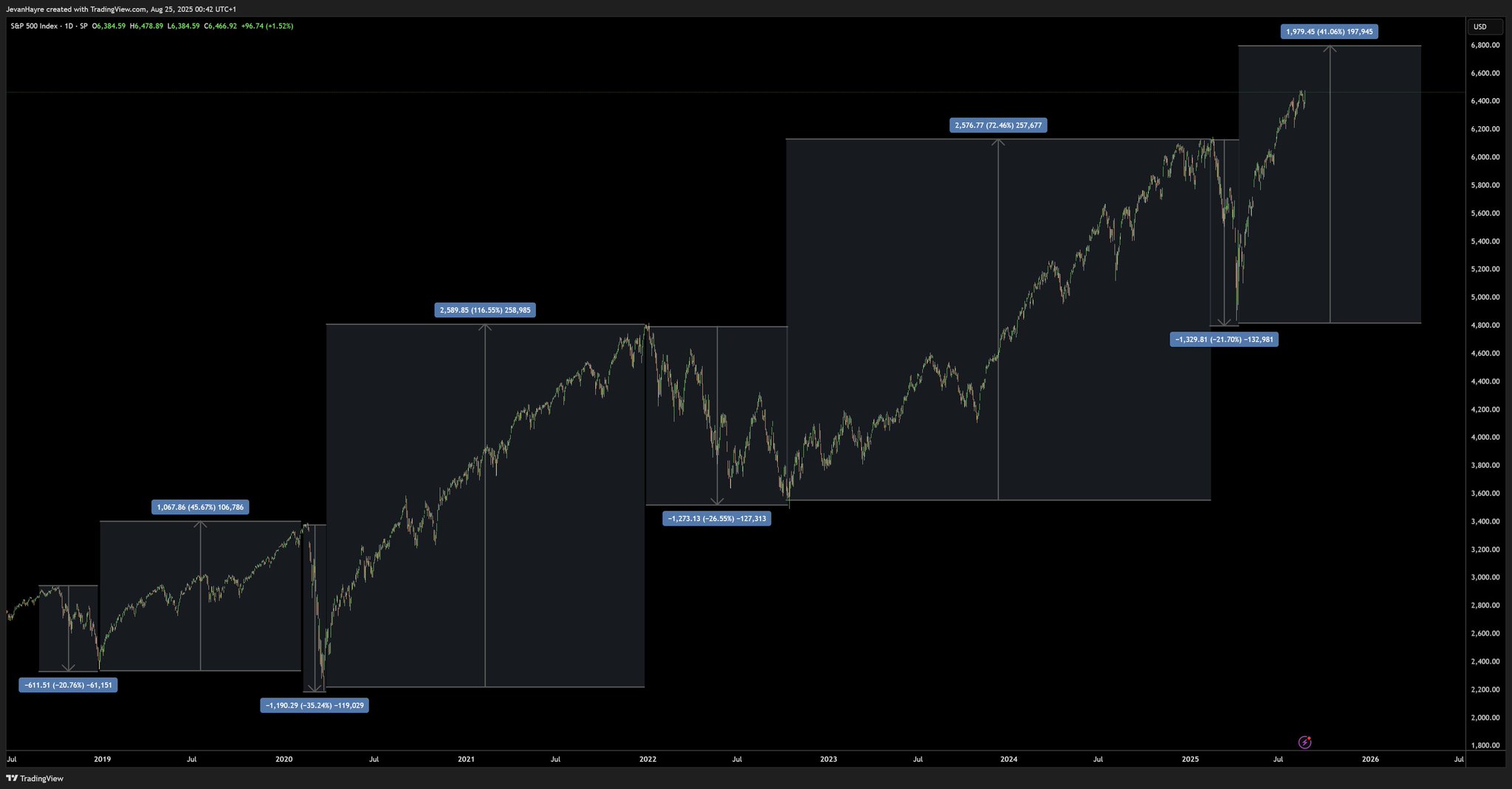 Night  Risk,Uncertainty,& Profit ナイト リスク Chart Risk Reward - 2023 Updates for NinjaTrader 8 - YouTube