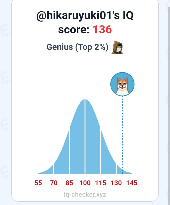 Emang kayak gini ditentuin dari apanya sih?
*Serius nanya