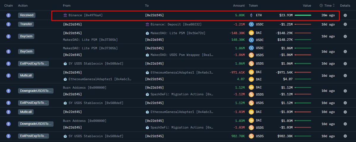 展示鲸鱼从币安提取 ETH 及其随后 DeFi 操作的链上交易截图