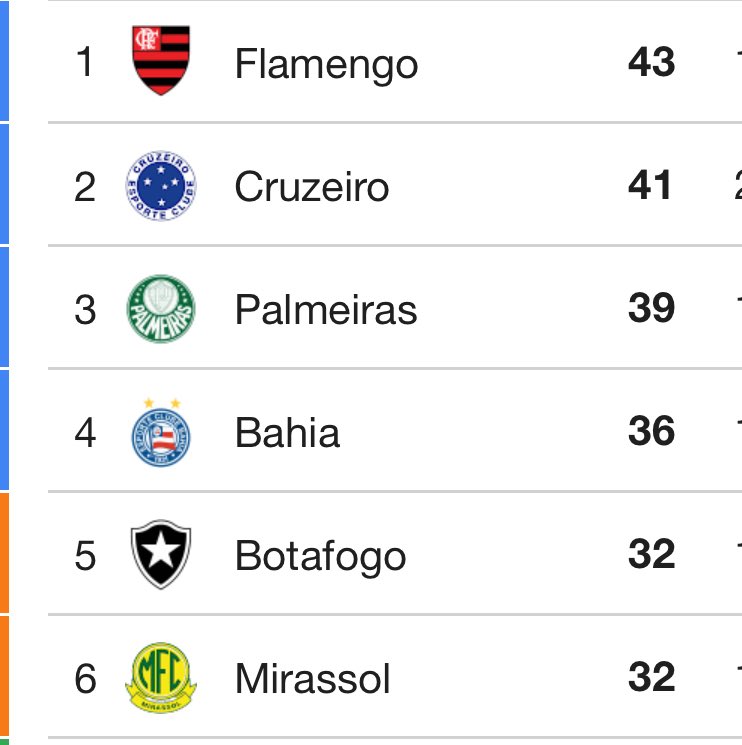 E o low profile Mirassol vem chegando