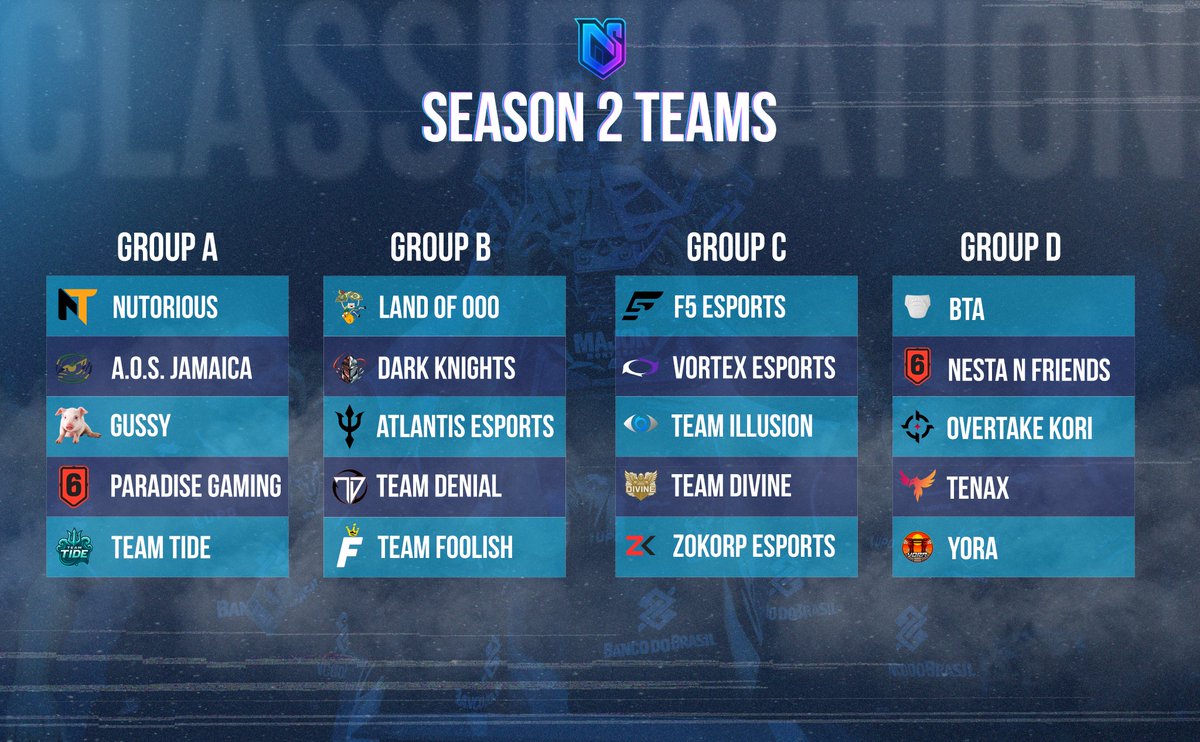 Things are about to kickoff! We had a great two weeks of qualifiers and now its time to figure out who will be our Neurostrike Season 2 Champions. Will <a href="/NuToriousGG/">NuTorious</a> go for back to back? What do you think is the strongest group and the weakest group? #StrikewithPrecision