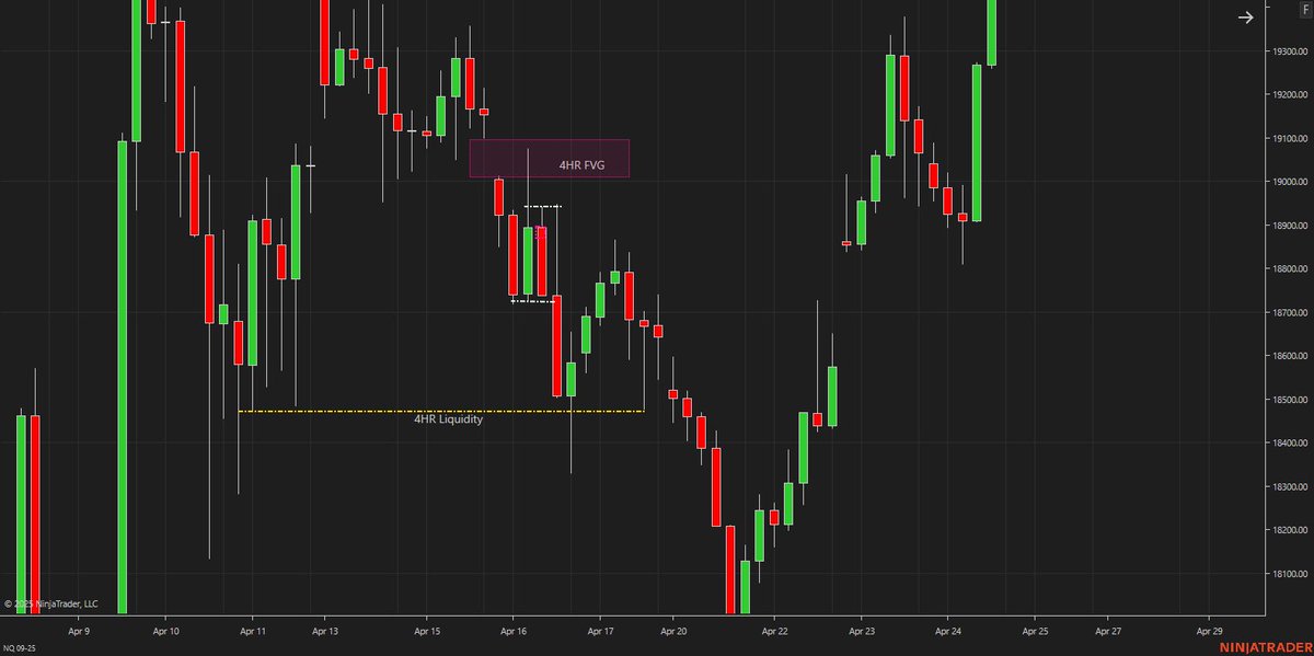 RealLilTown's tweet image. Sunday #Chartwork