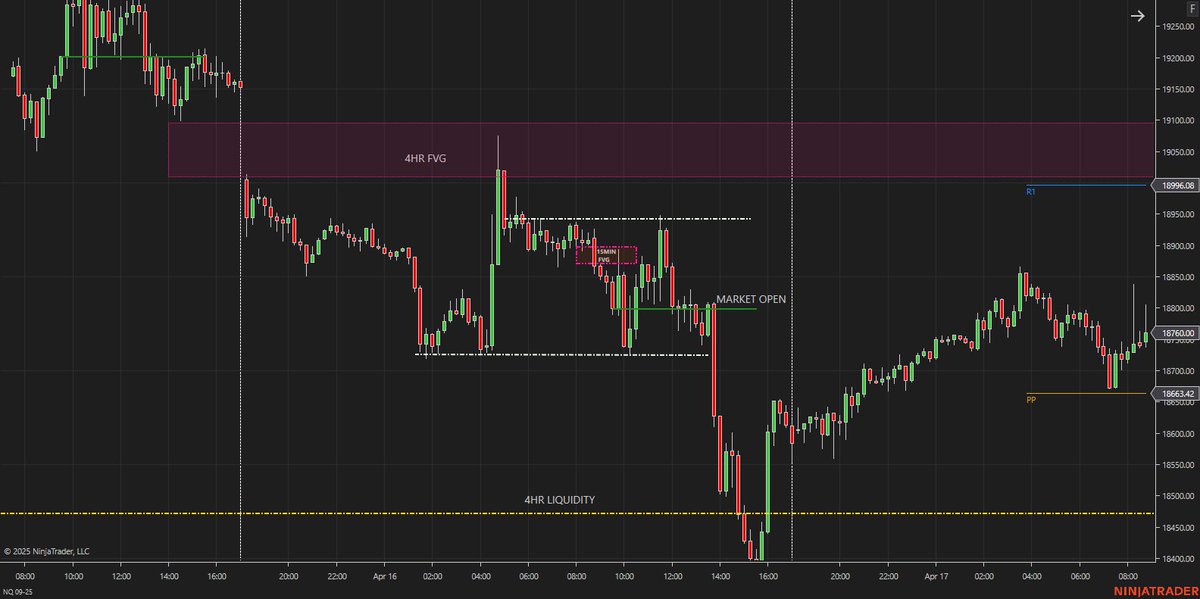 RealLilTown's tweet image. Sunday #Chartwork
